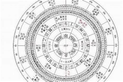 生辰八字五行算命|八字算命：八字測算、生辰八字命磐免費查詢